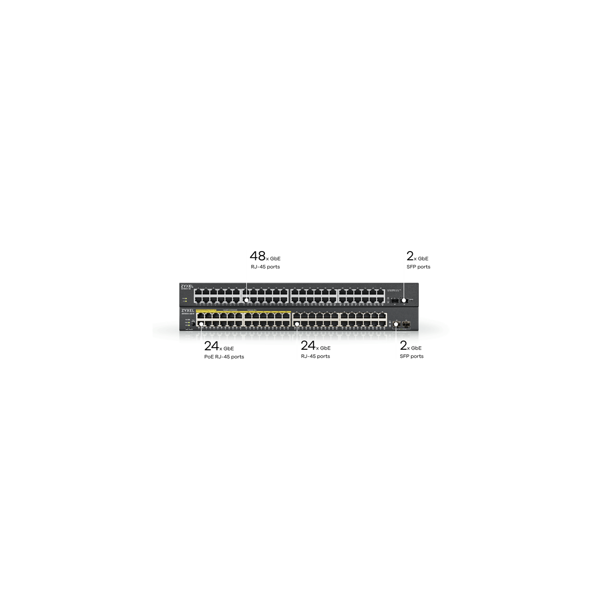 Image of ZYXEL Switch 48x1000Mbps (24xPOE) + 2xGigabit SFP, Fémházas Menedzselhető (48 GbE port), GS1900-48HPV2-EU0101F