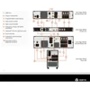 Kép 3/3 - VERTIV Liebert Edge UPS - 3000VA/2700W Line-Interactive, Input:C20, Output:6xC13 1xC19,USB, Rack/T (2U) szünetmentes táp