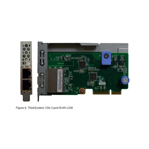 LENOVO szerver LAN - 1Gb 2-port RJ45 LOM (ThinkSystem)
