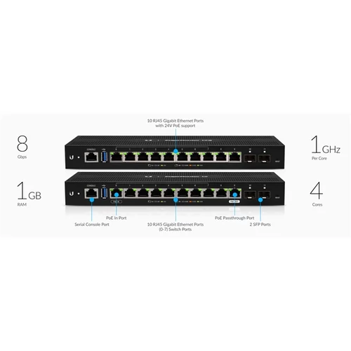 UBiQUiTi EdgeRouter 10x1000Mbps (POE IN-OUT) + 2x1000Mbps SFP, Falra Rögzíthető - ER-12