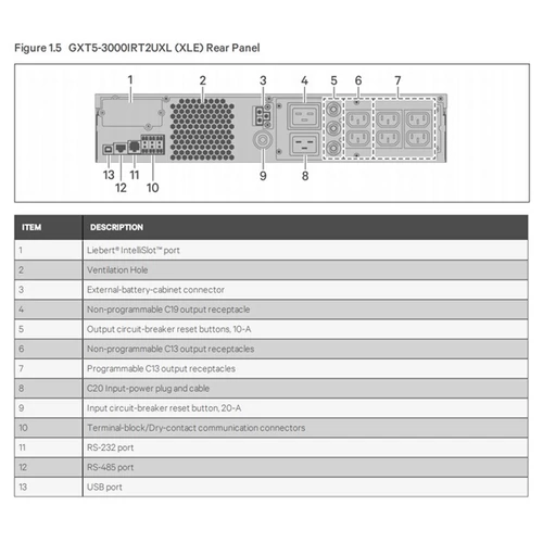 VERTIV Liebert GTX5 UPS - 3000VA/3KW Online, Input: C20, Output: C19, 6xC13, USB, RJ45, Rack (2U) / T szünetmentes táp.